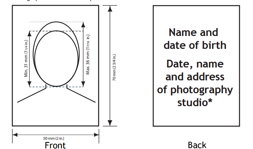 PHOTOGRAPH SPECIFICATIONS: PERMANENT RESIDENT Card