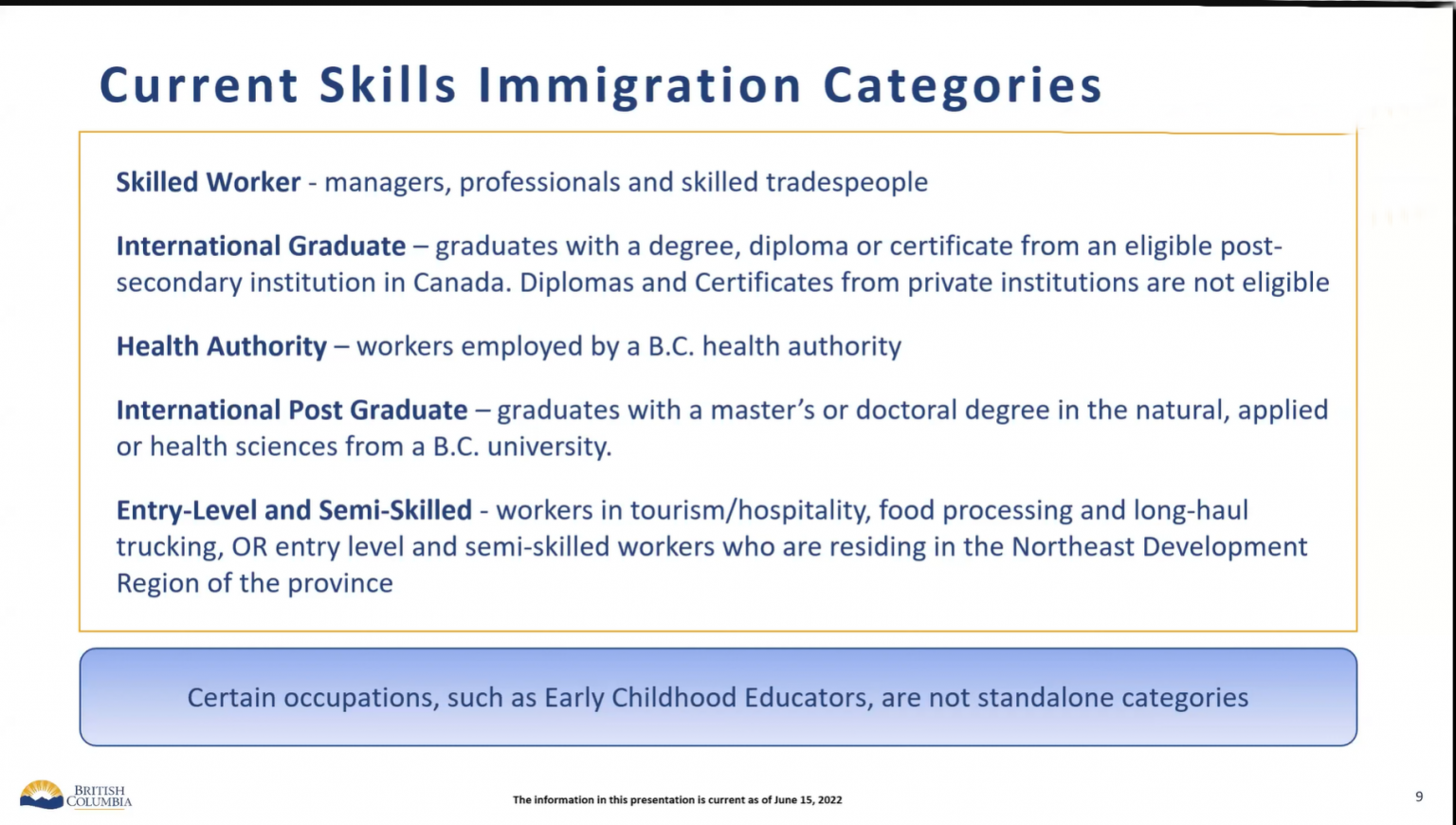 BC PNP Priority Access: Supporting ECE And ECEA Immigration Application ...