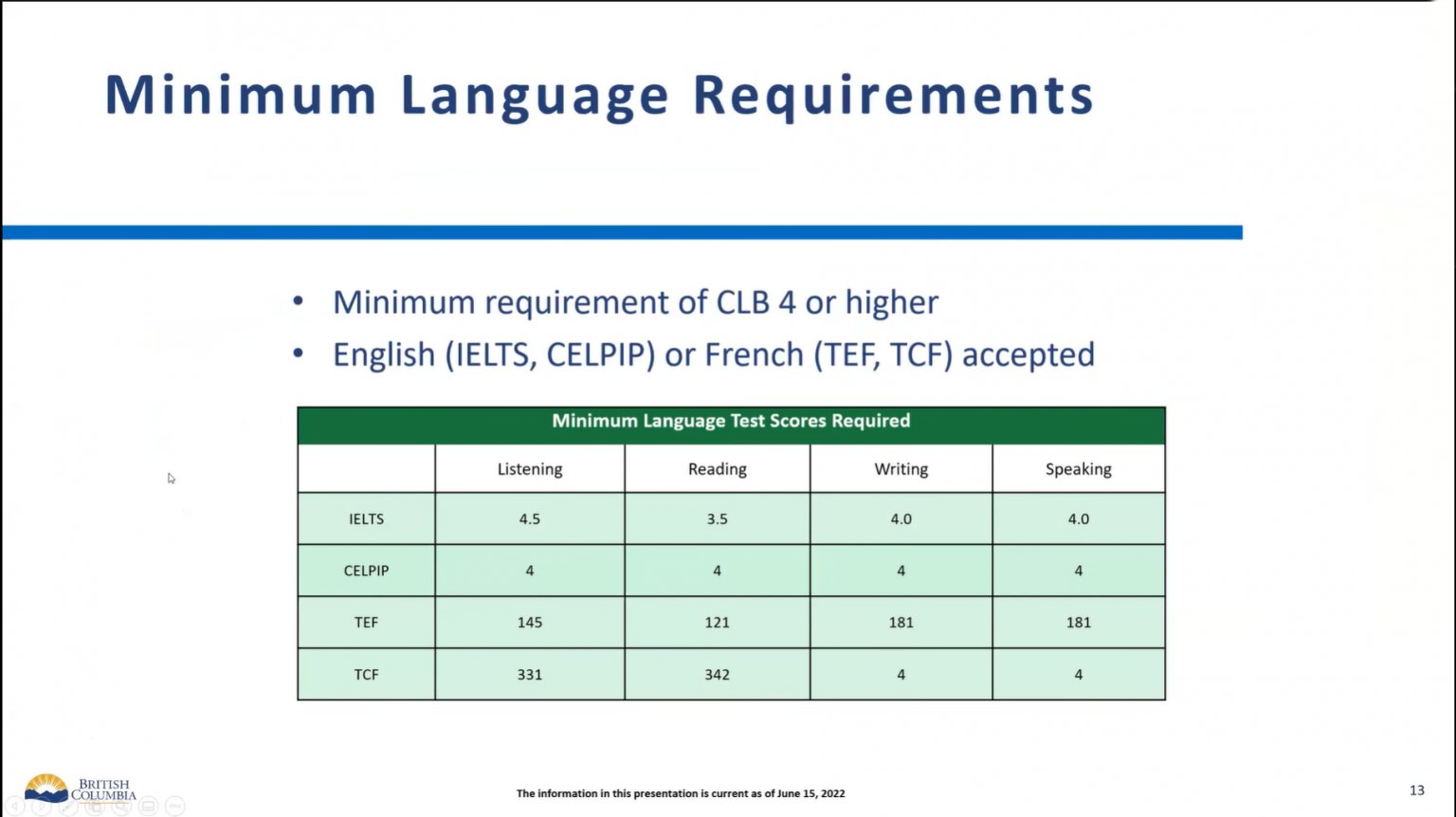 BC PNP Priority Access: Supporting ECE And ECEA Immigration Application ...