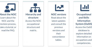 New Standard: NOC 2021 Vs NOC 2016 Concordance Tables (2)