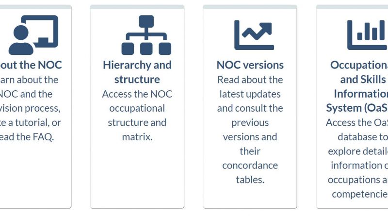 New Standard: NOC 2021 Vs NOC 2016 Concordance Tables (2)