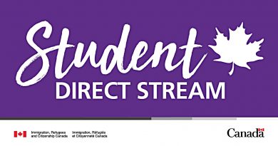 Explanation: the Study Permit (Student Direct Stream, SDS) Requirements
