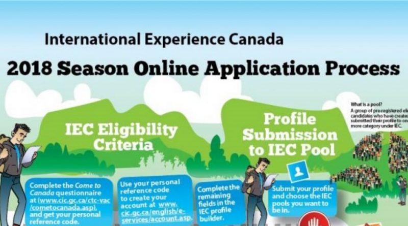 International Experience Canada (IECWP)